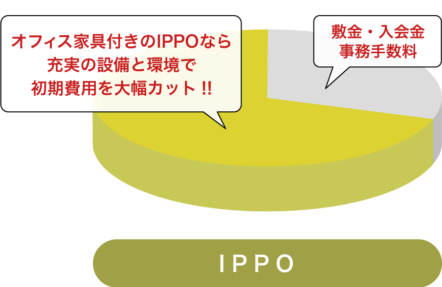 シェアオフィス イッポ｜いっぽ・IPPO